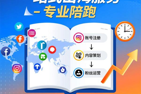 企业品牌出海，有哪些高效的传播途径？